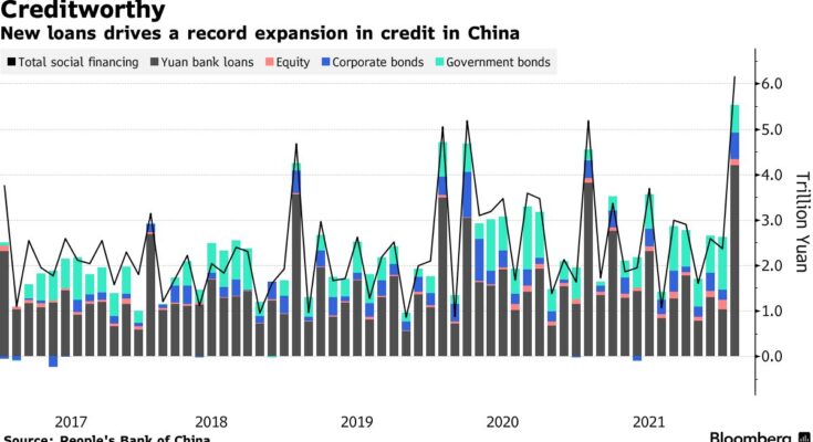 China's Role in Extending Loans to the US